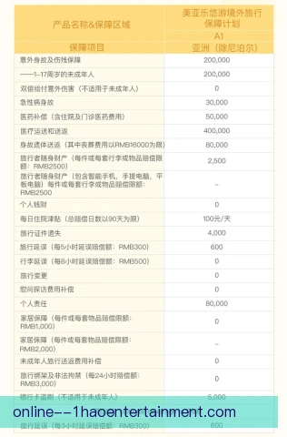 二级票务保险安排落地，购票风险得到更好覆盖
